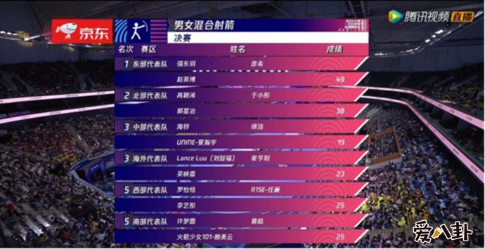超新星运动会射箭项目成绩表