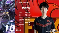 金咕咕是不是韩国人 doinb详细个人资料及家庭背景揭秘