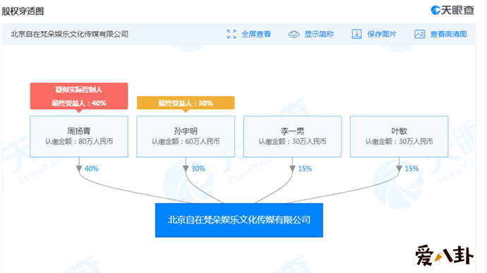 赖弘国被爆签约周扬青旗下影视公司