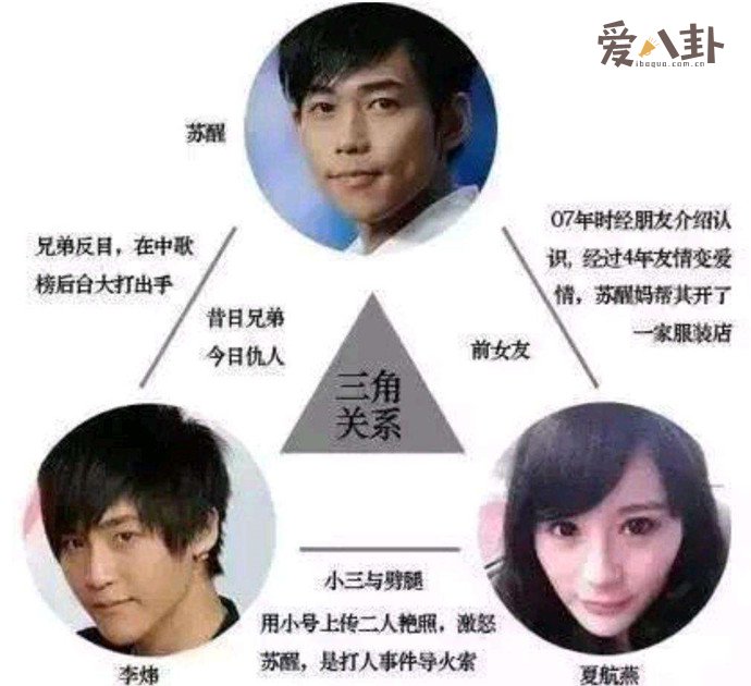 苏醒因为前女友而打人被封杀是怎么回事