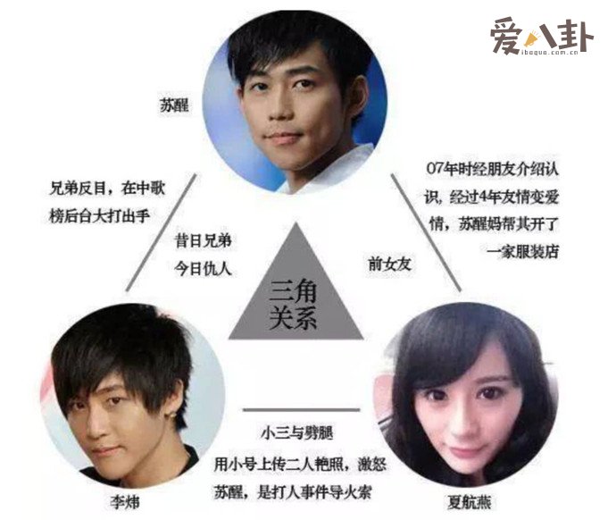李炜为了夏航燕与兄弟苏醒反目成仇