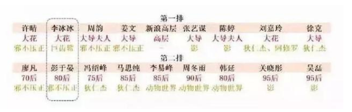彭于晏占了李冰冰的座位