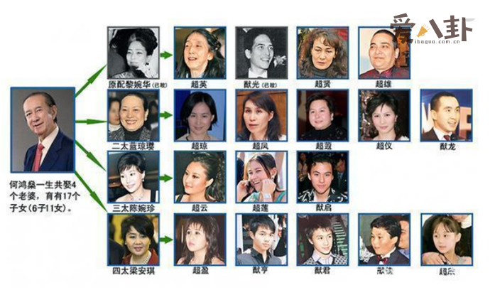 赌王长女何超英