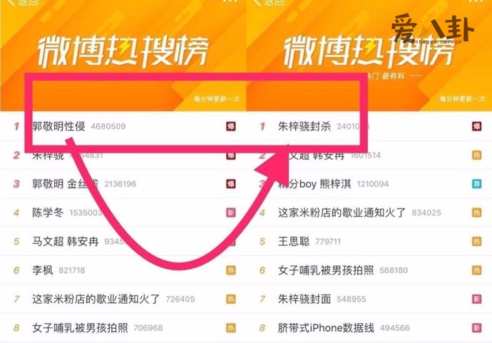 朱梓骁金丝雀事件