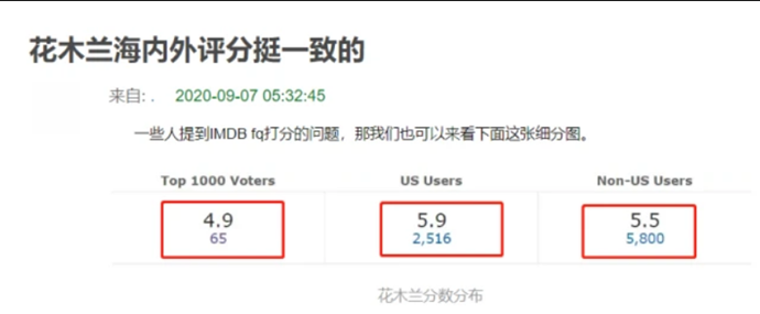 花木兰豆瓣评分和小时代一样