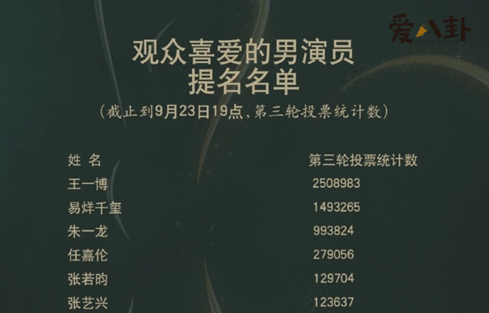 易烊千玺任嘉伦放弃陪跑