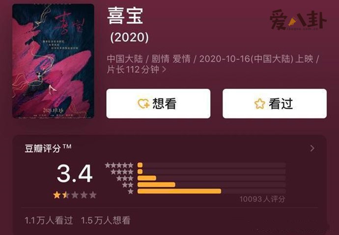 郭采洁电影《喜宝》豆瓣评分3.4