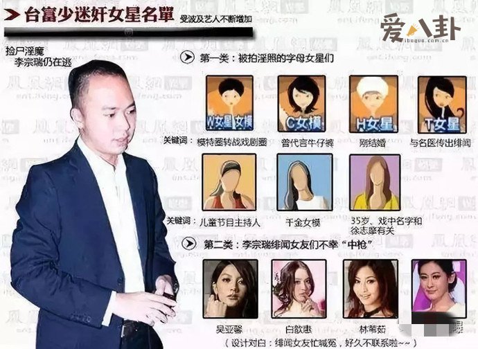 李宗瑞迷奸案
