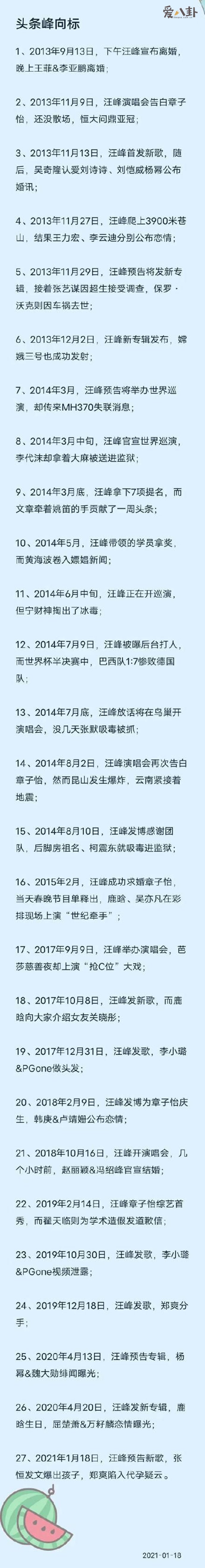 汪峰发歌必有大事