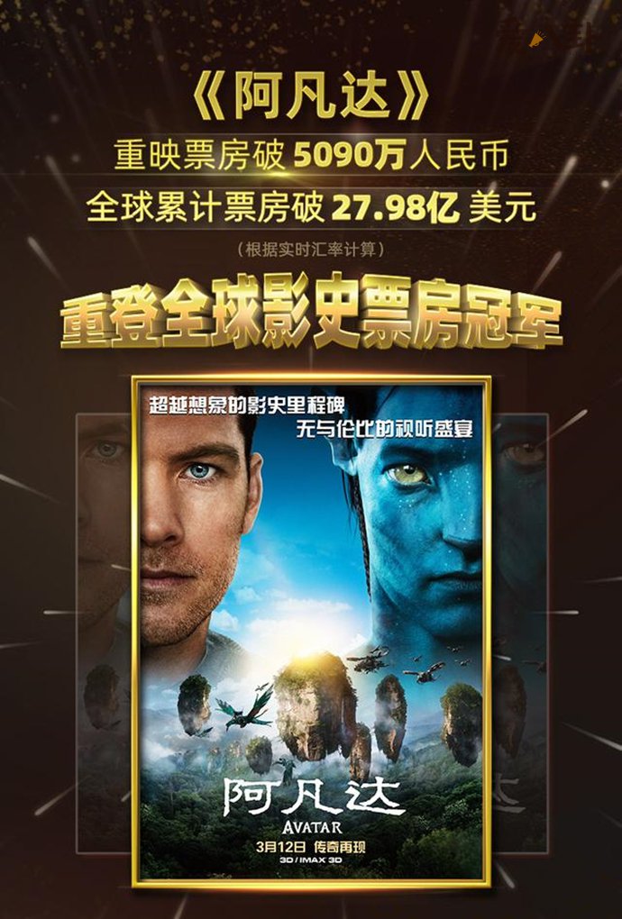 阿凡达再度成为全球票房冠军