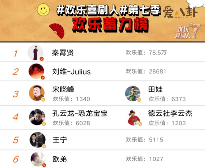 秦霄贤获得欢乐喜剧人第七季冠军