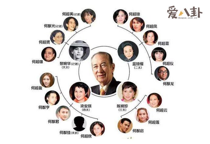 赌王四个太太不犯法吗 