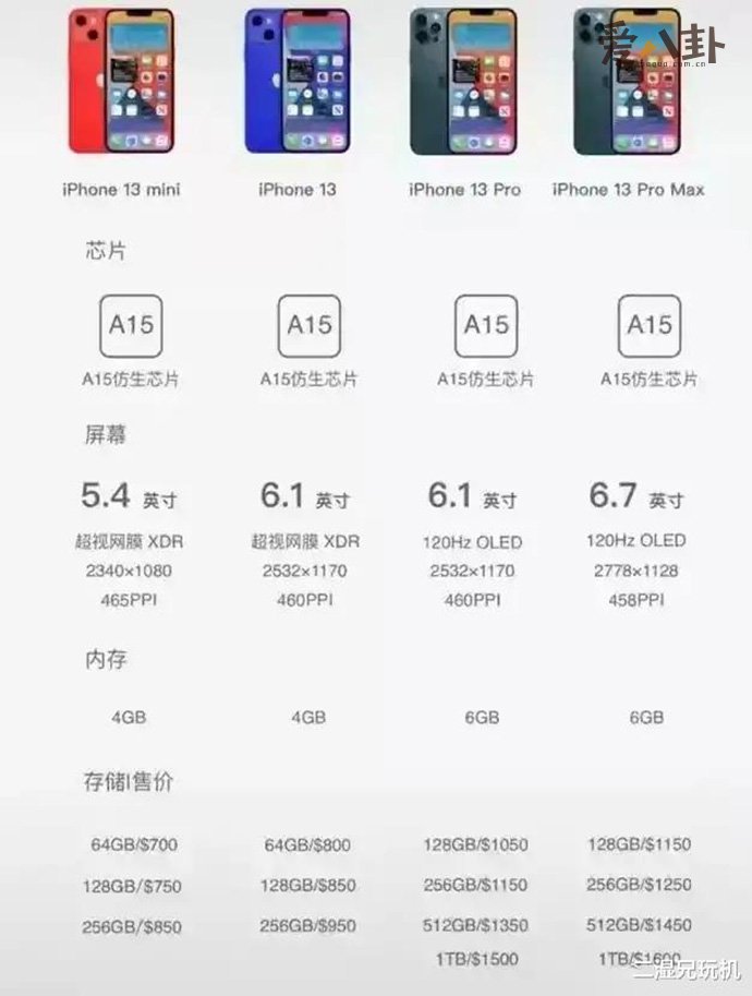 iPhone13