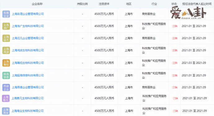 张庭注销9家公司