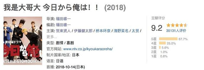 评分