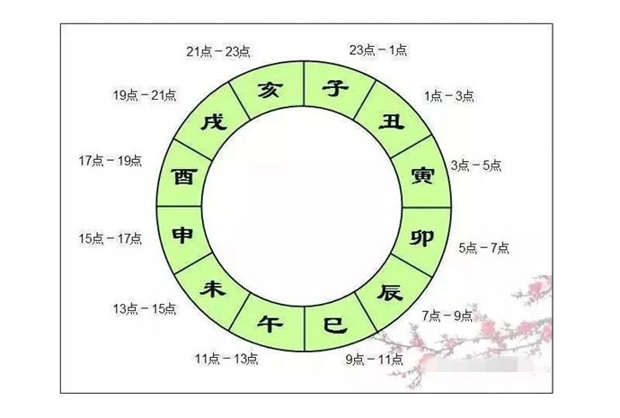 古代时辰对照表图